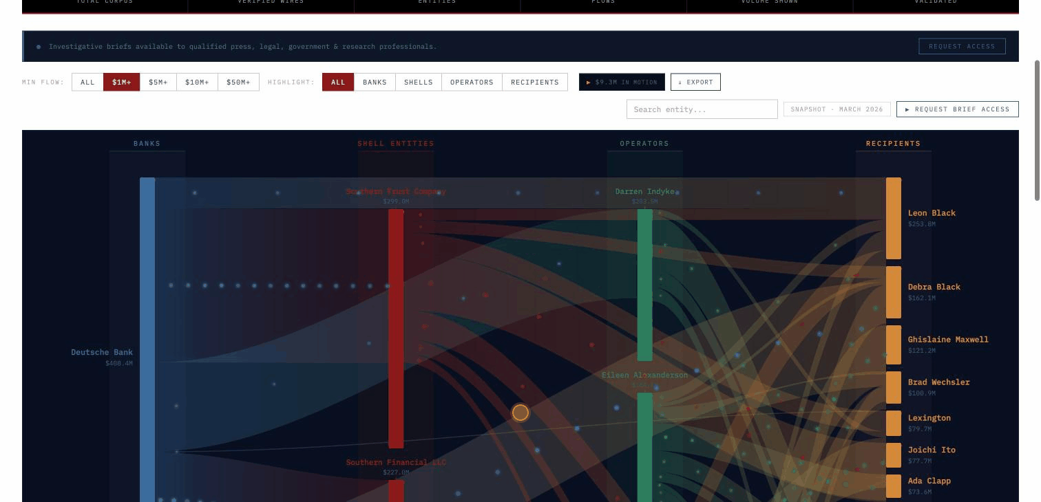 The Money Machine — Interactive Epstein Financial Flow Diagram